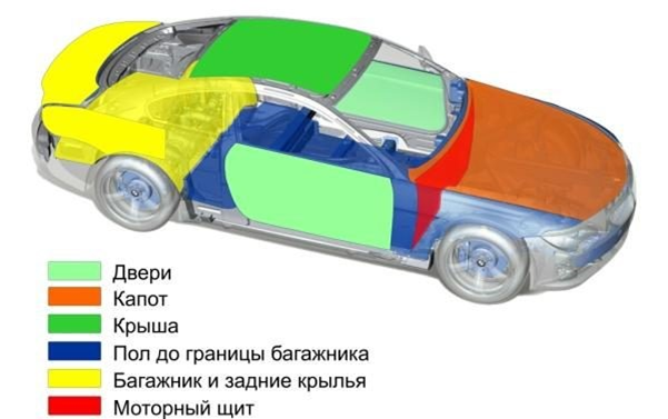 Шумоизоляция ВАЗ 2107: технология выполнения Шумоизоляция ВАЗ 2107: технология выполнения