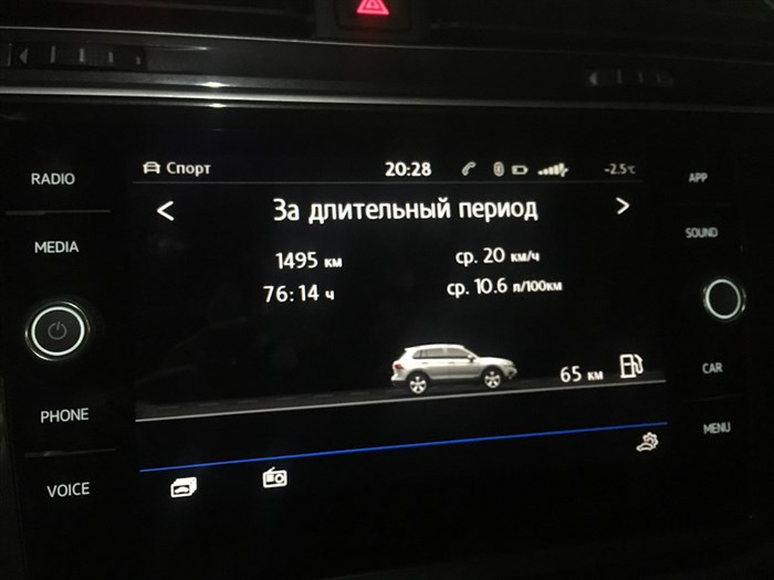 Фольксваген Тигуан Реальный Расход Топлива на 100 Км… Официальные данные Фольксваген Тигуан Реальный Расход Топлива на 100 Км… Официальные данные