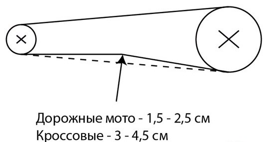 Сколько Литров Масла в Двигателе Хонда Cb400sf… Роман корнейко Сколько Литров Масла в Двигателе Хонда Cb400sf… Роман корнейко