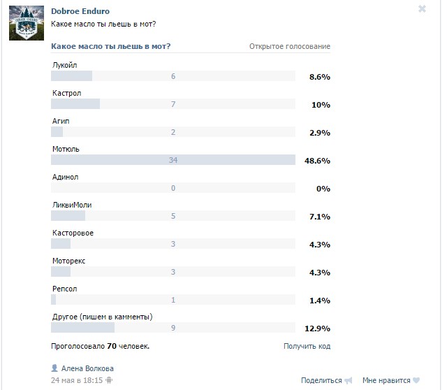 Через Сколько Моточасов Менять Масло в Мотоцикле Кросс. Проверка качества Через Сколько Моточасов Менять Масло в Мотоцикле Кросс. Проверка качества