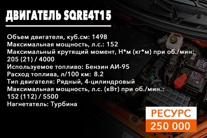 Черри Тиго Расход Топлива на 100 Км © Технические характеристики Черри Тиго Расход Топлива на 100 Км © Технические характеристики