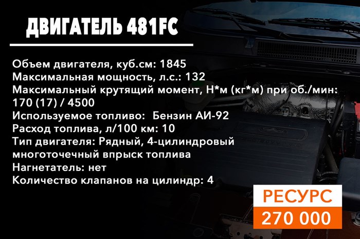 Черри Тиго Расход Топлива на 100 Км © Технические характеристики Черри Тиго Расход Топлива на 100 Км © Технические характеристики