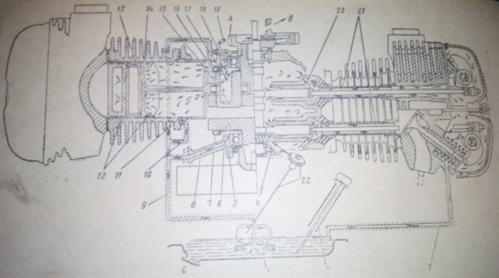 Мотоцикл Урал Какое Масло Лить в Двигатель и Сколько • Популярность марки