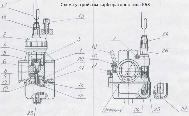 Настройка Карбюратора иж Юпитер 3 к 62 Как установить карбюратор