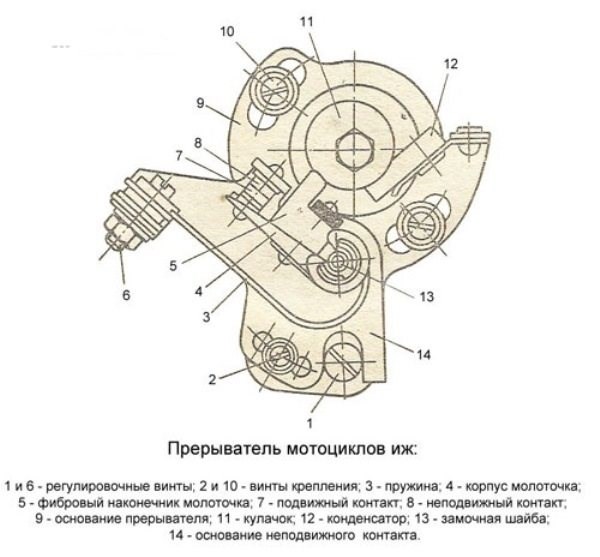 Как Сделать Проводку на Мотоцикле Минск с Нуля. Зажигание от скутера Как Сделать Проводку на Мотоцикле Минск с Нуля. Зажигание от скутера