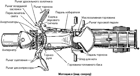 Сколько Масла в Заднем Редукторе Мотоцикла Урал – Всесезонные допуски