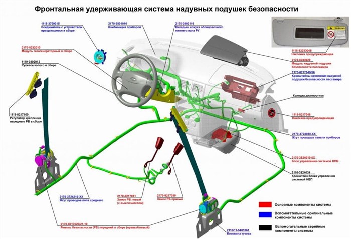 Горит Датчик Подушки Безопасности на Приоре – Возможные неисправности