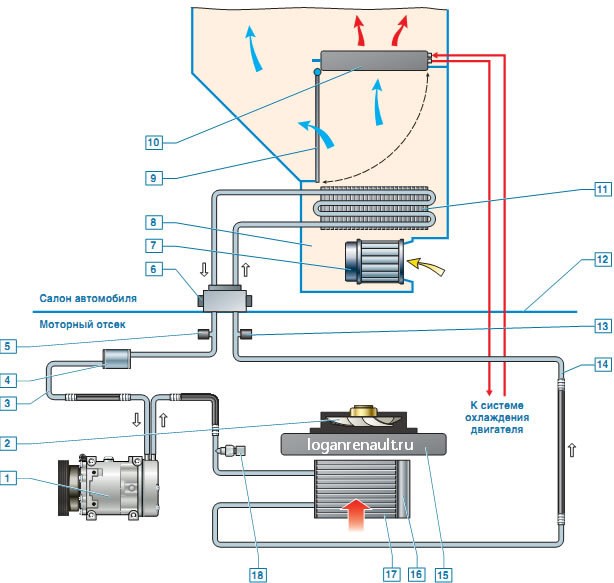 Рено Логан Горит Лампочка Подушки Безопасности. Как срабатывает подушка при дтп