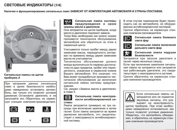 Ошибки Рено Дастер Дизель на Панели • Возможные неисправности Ошибки Рено Дастер Дизель на Панели • Возможные неисправности