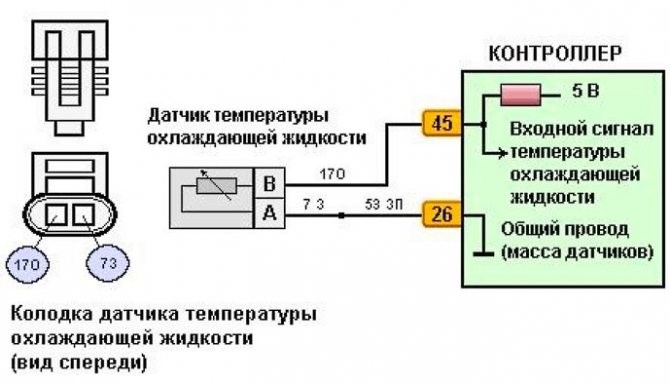 Горит Значок Охлаждающей Жидкости Ваз 2114. Проверка работоспособности Горит Значок Охлаждающей Жидкости Ваз 2114. Проверка работоспособности