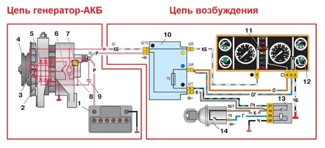 Горит Значок Охлаждающей Жидкости Ваз 2114. Проверка работоспособности Горит Значок Охлаждающей Жидкости Ваз 2114. Проверка работоспособности