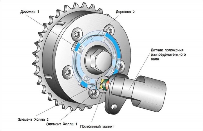 Ошибка Датчика Синхронизации кв Ваз 2110 © Связанные проблемы