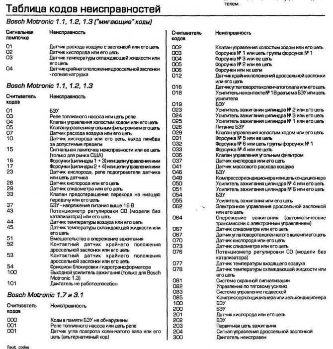 Коды Ошибок Патриот Змз 409 Таблица. Ресурс двигателя Коды Ошибок Патриот Змз 409 Таблица. Ресурс двигателя