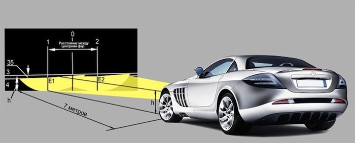 Как Должен Гореть Свет в Автомобиле • Как устроены фары