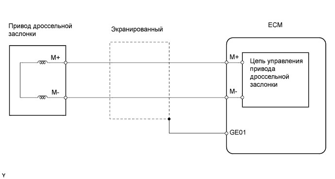 P2453 Ошибка Тойота Ленд Крузер 200 – История модели P2453 Ошибка Тойота Ленд Крузер 200 – История модели