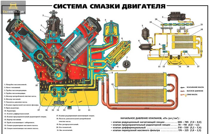 Перестала Гореть Лампочка Масла Ваз 2114. Способы проверки Перестала Гореть Лампочка Масла Ваз 2114. Способы проверки