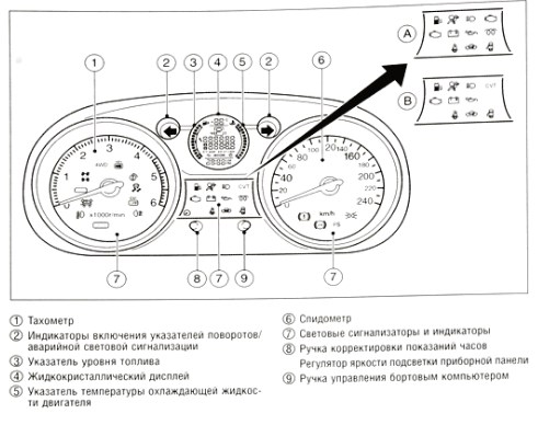 Горит Скользкая Дорога Ниссан Кашкай J10 – Световые пиктограммы Горит Скользкая Дорога Ниссан Кашкай J10 – Световые пиктограммы