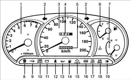 Горит Ключик на Приборной Панели Мазда – Отправлено 08 августа 2010 1832