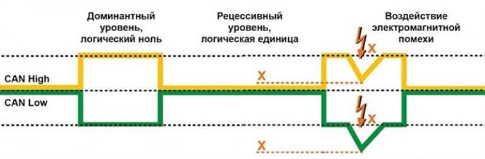 Ошибки на Ауди q7 Дизель Обозначение Общая информация
