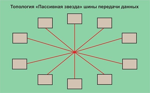 Ошибки на Ауди q7 Дизель Обозначение Общая информация