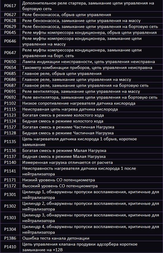 P2187 Гранта 8 Клапанная Ошибка Ваз. Диагностика двигателя P2187 Гранта 8 Клапанная Ошибка Ваз. Диагностика двигателя