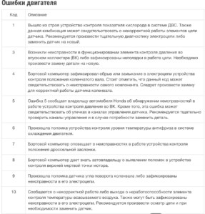 Ошибка Подушки Безопасности Хонда Срв 3. Действенные советы