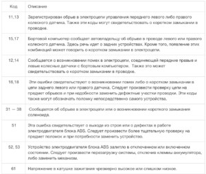 Ошибка Подушки Безопасности Хонда Срв 3. Действенные советы Ошибка Подушки Безопасности Хонда Срв 3. Действенные советы