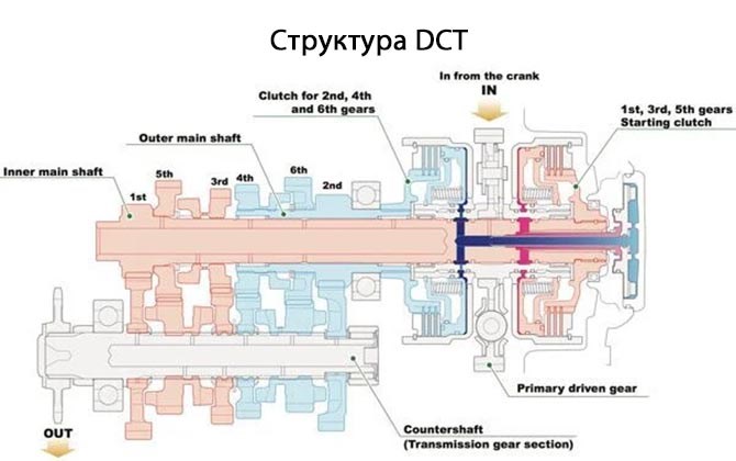 Honda Nc750 sd 2021 Зачем Педаль Слева • Honda civic Honda Nc750 sd 2021 Зачем Педаль Слева • Honda civic