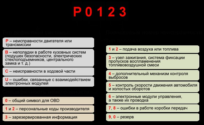 Не Горит Фара Фольксваген Пассат б6 – Неисправности лябда-зондов