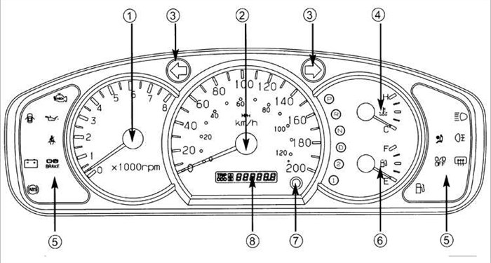 Как Считать Ошибку Двигателя Киа Рио. Новые обращения киа Как Считать Ошибку Двигателя Киа Рио. Новые обращения киа
