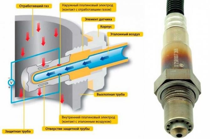 Горит Значок Неисправности Двигателя на Хонда Срв • Симптомы неисправности Горит Значок Неисправности Двигателя на Хонда Срв • Симптомы неисправности