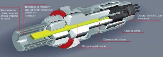 Горит Значок Неисправности Двигателя на Хонда Срв • Симптомы неисправности Горит Значок Неисправности Двигателя на Хонда Срв • Симптомы неисправности