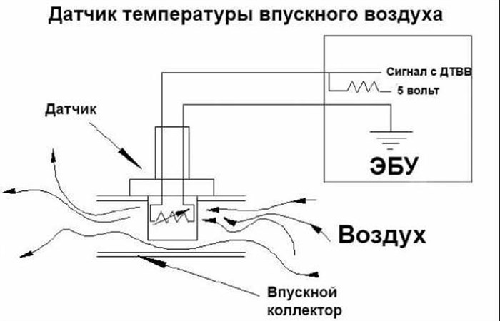 P1301 Ошибка Ваз 2114 Что Может Быть • Неисправности двигателя