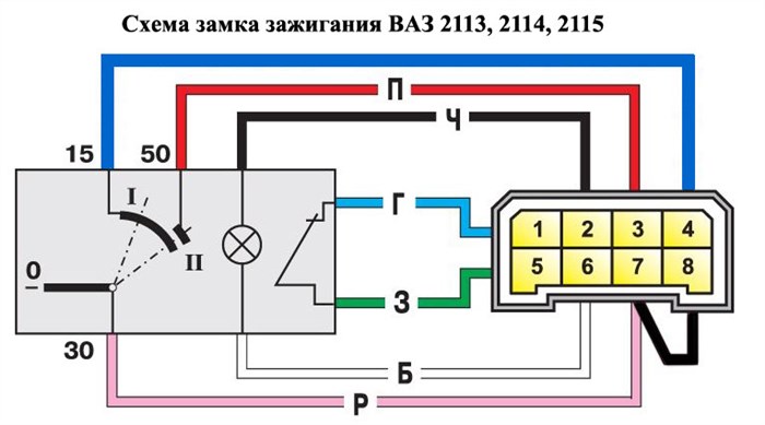 Не Горит Подсветка Зажигания Ваз 2115… Для белой колодки Не Горит Подсветка Зажигания Ваз 2115… Для белой колодки