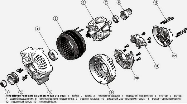 Не Горит Лампочка Генератора Ваз 2110… Причины поломок Не Горит Лампочка Генератора Ваз 2110… Причины поломок