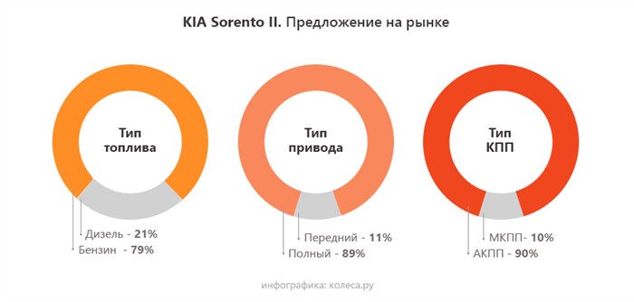 Горит Лампочка Масла на Киа Соренто… Kia ceed 16 хэтч 2019 vin Горит Лампочка Масла на Киа Соренто… Kia ceed 16 хэтч 2019 vin