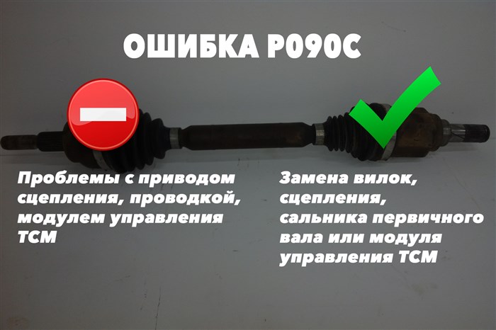 Форд Фокус 3 Горит Чек Как Сбросить Ошибки наддува