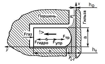 Авто Масло Которое Меньше Всего Горит • Ищем причину Авто Масло Которое Меньше Всего Горит • Ищем причину