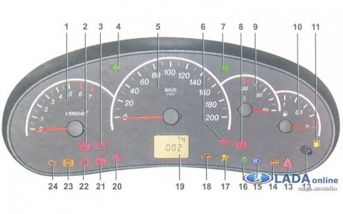 На Панели Ваз 2114 Горит Неисправность Схема подключения На Панели Ваз 2114 Горит Неисправность Схема подключения
