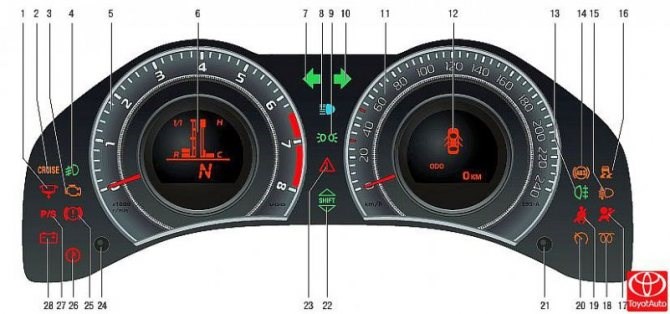 Ошибки на Приборной Панели Тойота Королла 38 ручной тормоз Ошибки на Приборной Панели Тойота Королла 38 ручной тормоз