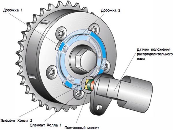 Ошибка Низкий Уровень Датчика Фаз Ваз 2114 © 7 основных симптомов