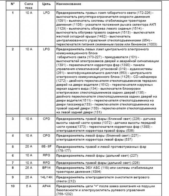 Не Горит Панель Приборов Рено Сценик. Салонный фильтр Не Горит Панель Приборов Рено Сценик. Салонный фильтр