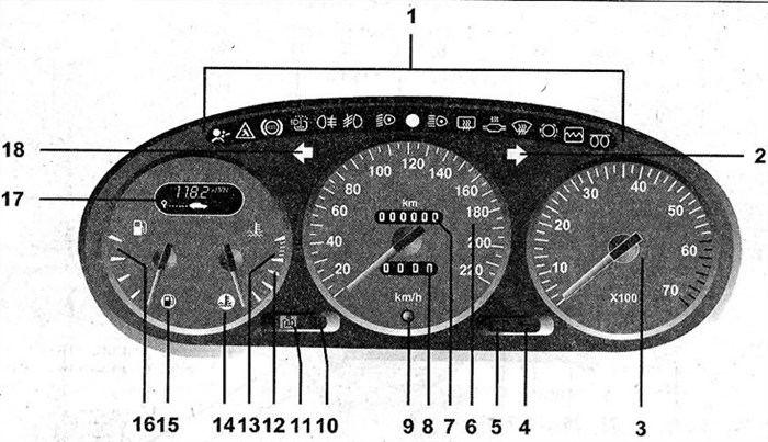 Не Горит Панель Приборов Рено Сценик. Салонный фильтр Не Горит Панель Приборов Рено Сценик. Салонный фильтр