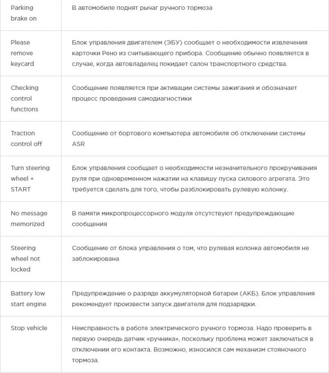 Не Горит Панель Приборов Рено Сценик. Салонный фильтр Не Горит Панель Приборов Рено Сценик. Салонный фильтр