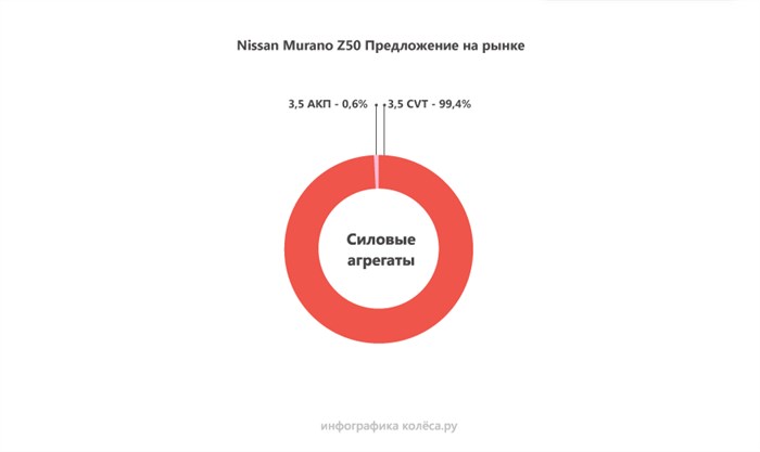 Дергается При Разгоне Ниссан Мурано Z50 • Неисправности коробки Дергается При Разгоне Ниссан Мурано Z50 • Неисправности коробки