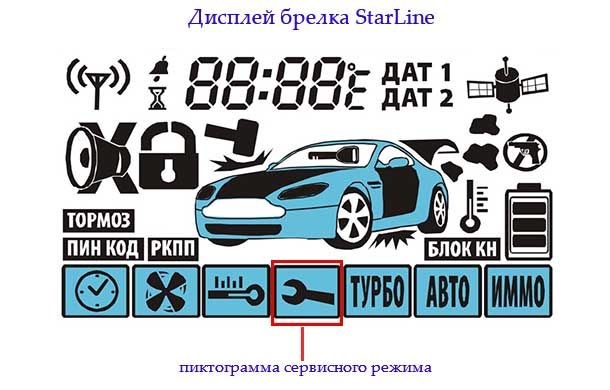 Горит Ключ на Панели Приборов Хонда. Способы сброса