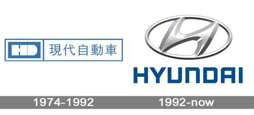 Ошибки на Панели Приборов Hyundai Solaris • Ошибка p2188 Ошибки на Панели Приборов Hyundai Solaris • Ошибка p2188