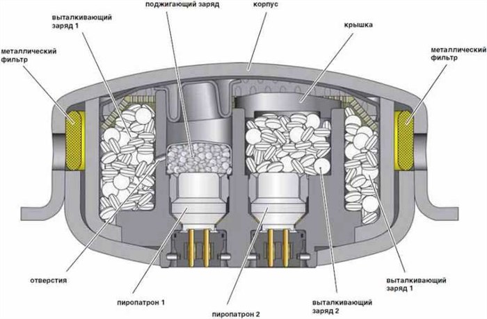 Как Скинуть Ошибку Airbag Ford Transit Connect – Другие способы Как Скинуть Ошибку Airbag Ford Transit Connect – Другие способы