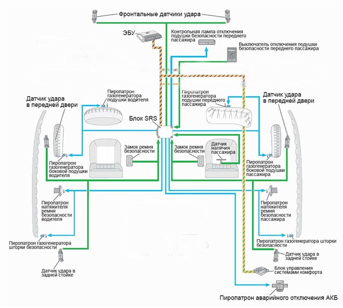 Как Скинуть Ошибку Airbag Ford Transit Connect – Другие способы Как Скинуть Ошибку Airbag Ford Transit Connect – Другие способы