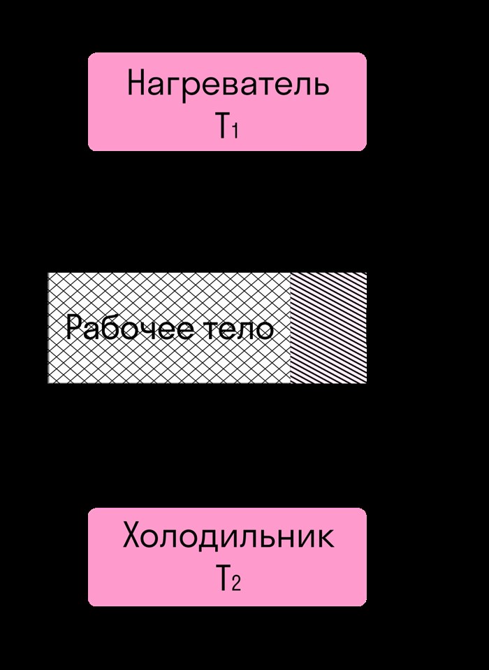 Ошибка н 114 на Кпд 3п © Примеры задач Ошибка н 114 на Кпд 3п © Примеры задач
